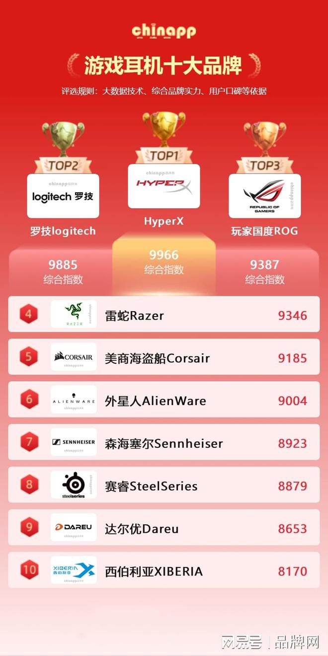 耳机拓展了虚拟现实的应用边界和乐趣新葡京娱乐城十大游戏耳机品牌 游戏(图3)