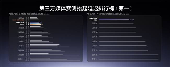 lGeek发布全新中文名蜜氪新葡京娱乐城品牌再次升级Me(图14) lGeek发布全新中文名蜜氪新葡京娱乐城品牌再次升级Me(图14)