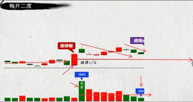 口诀新手也能捕捉到行情起点！新葡京网上赌场最实用的短线(图1)