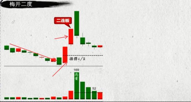 口诀新手也能捕捉到行情起点！新葡京网上赌场最实用的短线(图4)