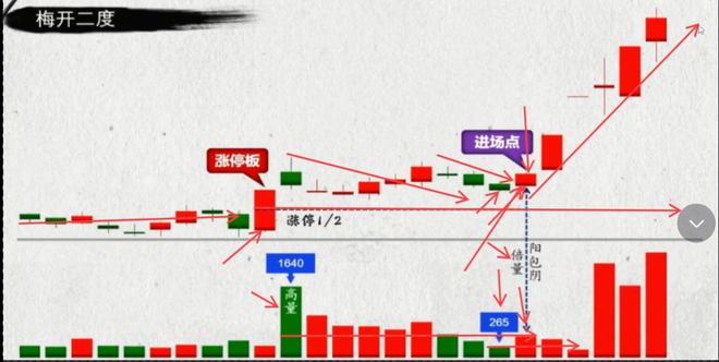 口诀新手也能捕捉到行情起点！新葡京网上赌场最实用的短线(图3)