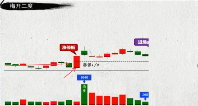 口诀新手也能捕捉到行情起点！新葡京网上赌场最实用的短线(图7)