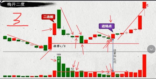 口诀新手也能捕捉到行情起点！新葡京网上赌场最实用的短线(图5)