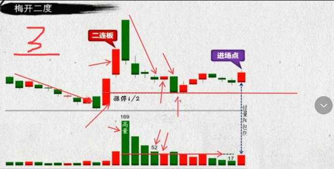 口诀新手也能捕捉到行情起点！新葡京网上赌场最实用的短线(图6)