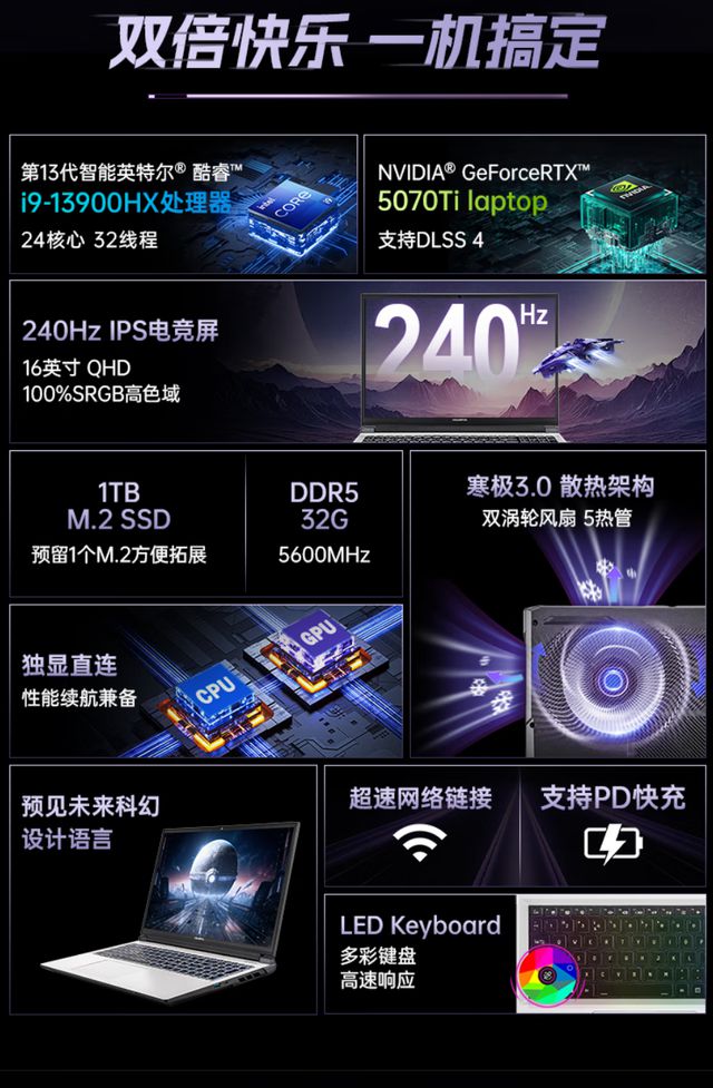 Pro RTX 5070Ti 颠覆游戏体验澳门新葡京国补 7999！七彩虹隐星 P16(图2)